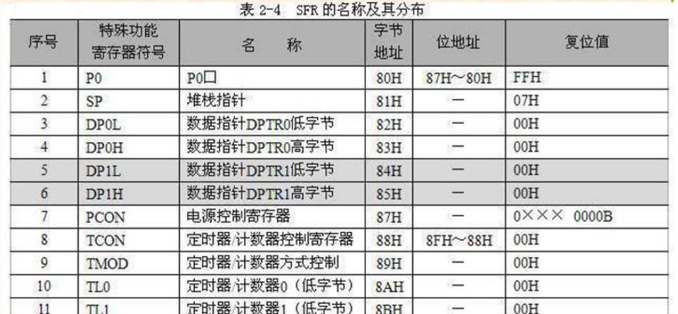 1MB存储器地址寄存器与数据寄存器位数解析