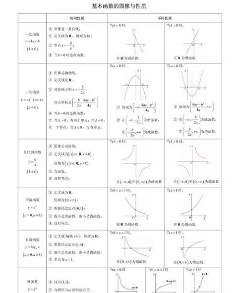 ExcelINDIRECT函数详解与应用技巧