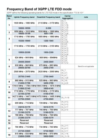 2.4G路由器最佳信道选择指南