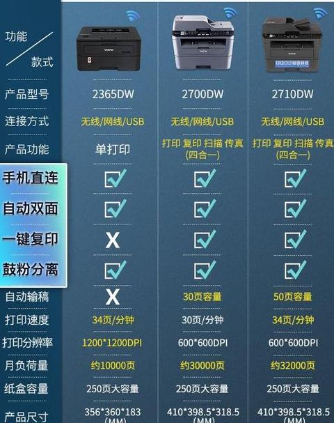 Win10系统下BrotherMFC-7180DN扫描设置教程