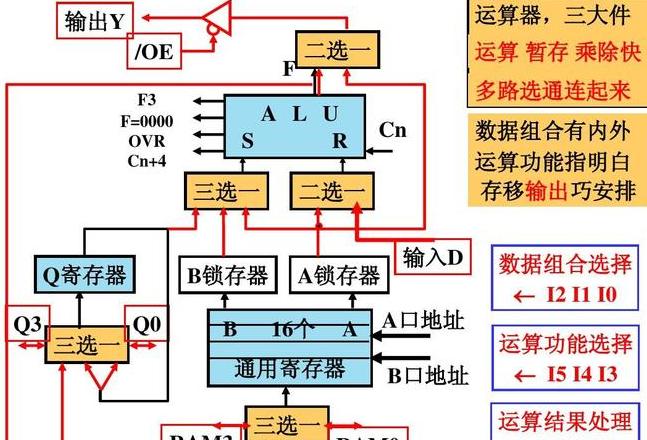 计算机核心部件：运算器、控制器与内存详解