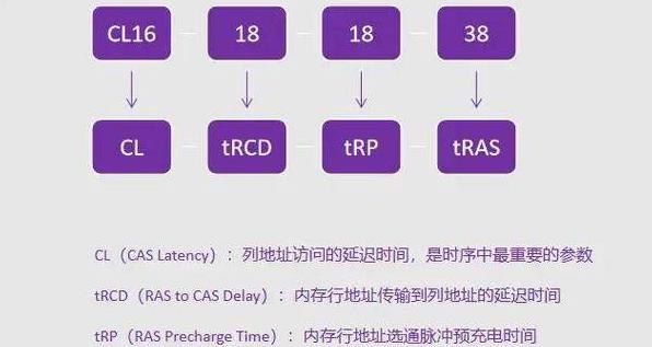 内存时序详解：影响性能的关键参数与选购指南