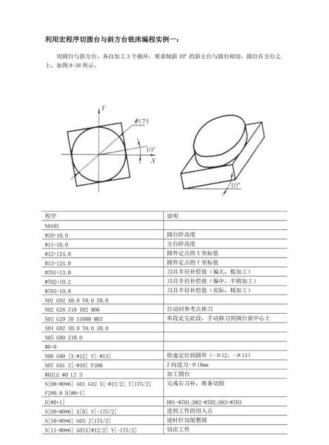 加工中心内圆弧手工编程教程及示例