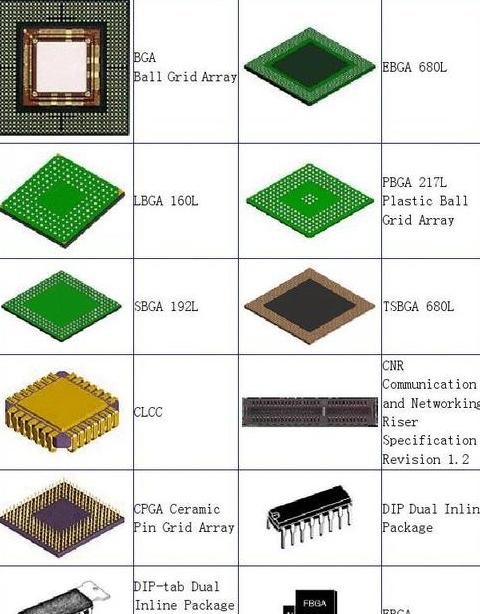 IC封装测试：关键质量保障过程解析
