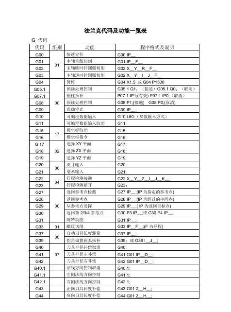 法兰克加工中心G代码与M代码详解