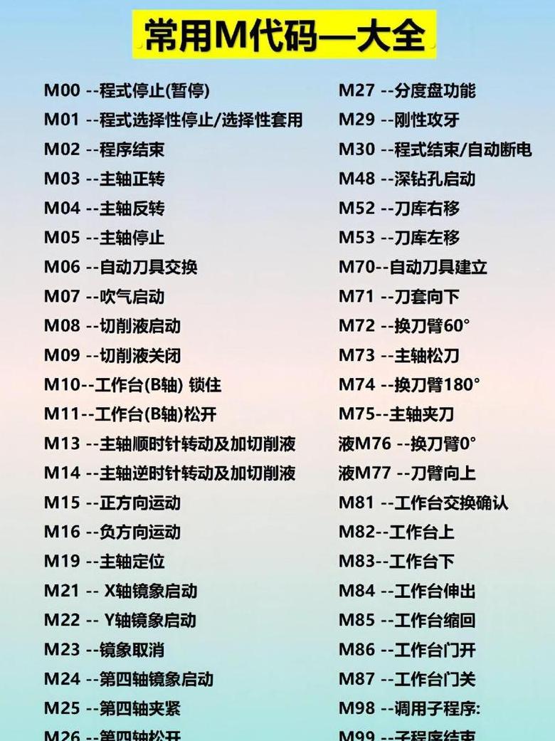 FANUC加工中心K代码调整与XY轴移动关系解析