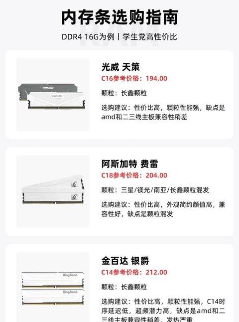 内存颗粒排行：三星、Hynix、镁颗粒解析及选购指南