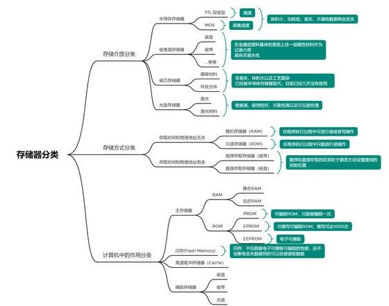 CPU寄存器详解：核心组成与作用分析
