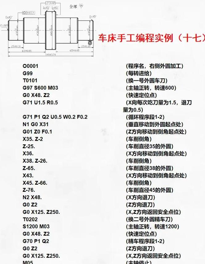 加工中心G68指令编程指南
