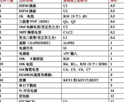 单片机电机控制电路元件清单全解析