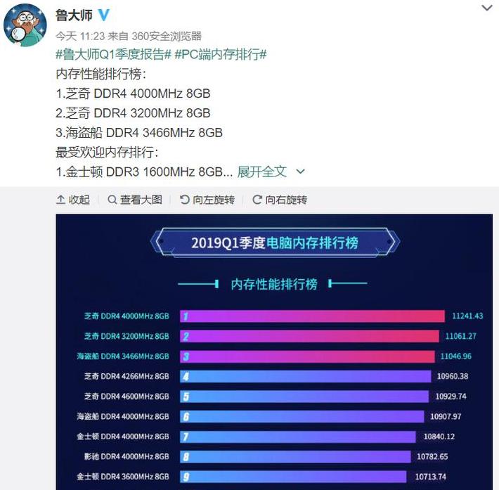 电脑内存品牌排行：揭秘前十强内存条推荐！