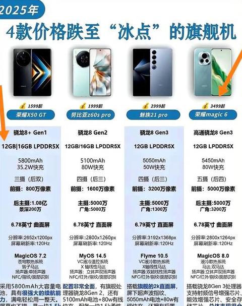 华为64G内存解析：使用技巧与升级建议