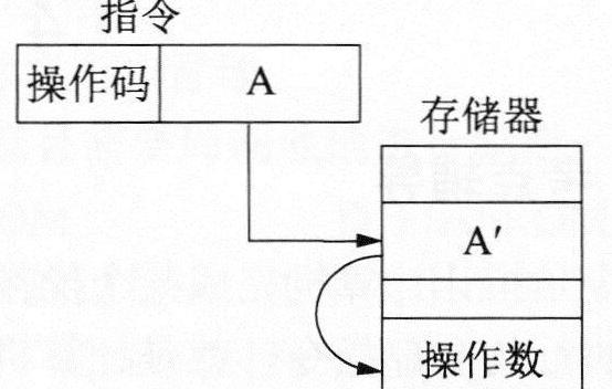 单片机位地址与字节地址解析指南