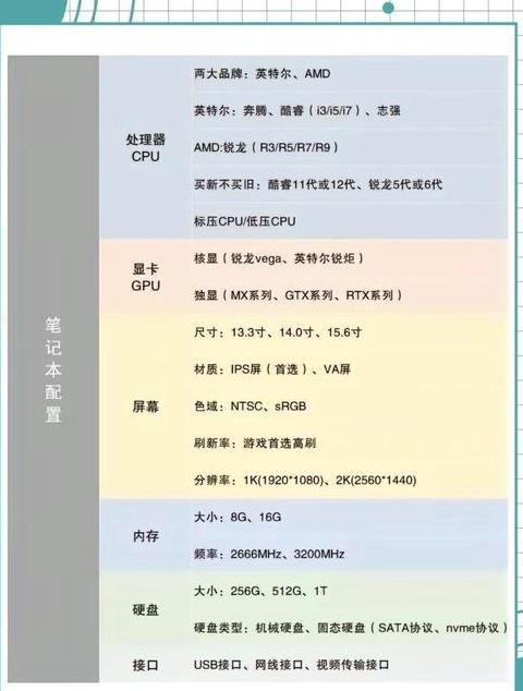 笔记本电脑处理器4核好还是8核好