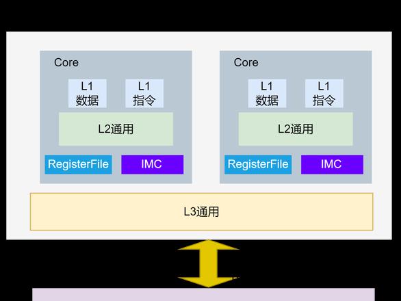 集成内存可以加内存吗