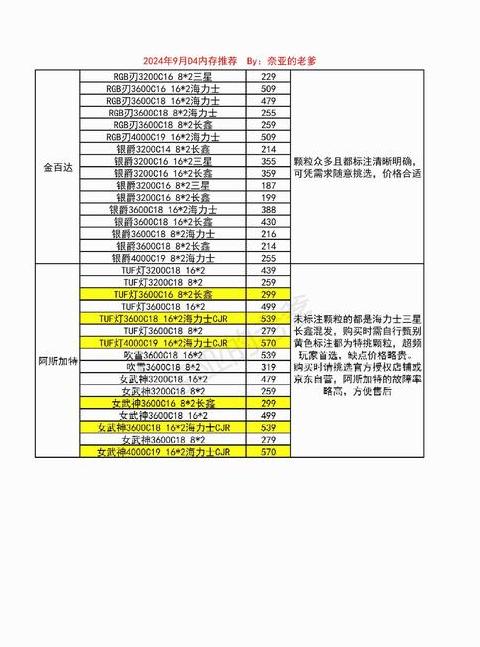 华硕N43SL内存条升级：1.35V与1.5V电压条哪个更合适？