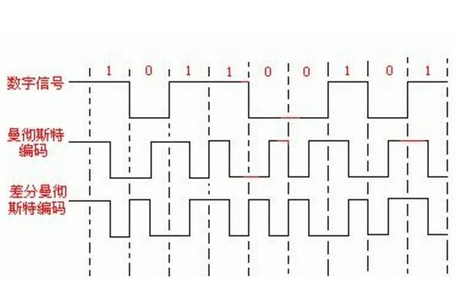 Oracle数据库编码修改教程及影响解析