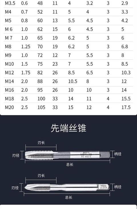 六角螺丝攻丝底孔直径选择指南