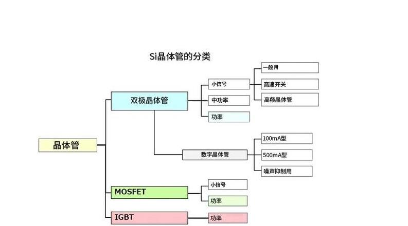 晶体管的三个电极分别是什么
