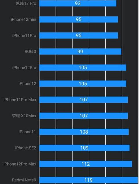 真我Realme10/11Pro+内存占用查看及优化指南