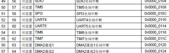 中断向量地址计算方法及公式解析