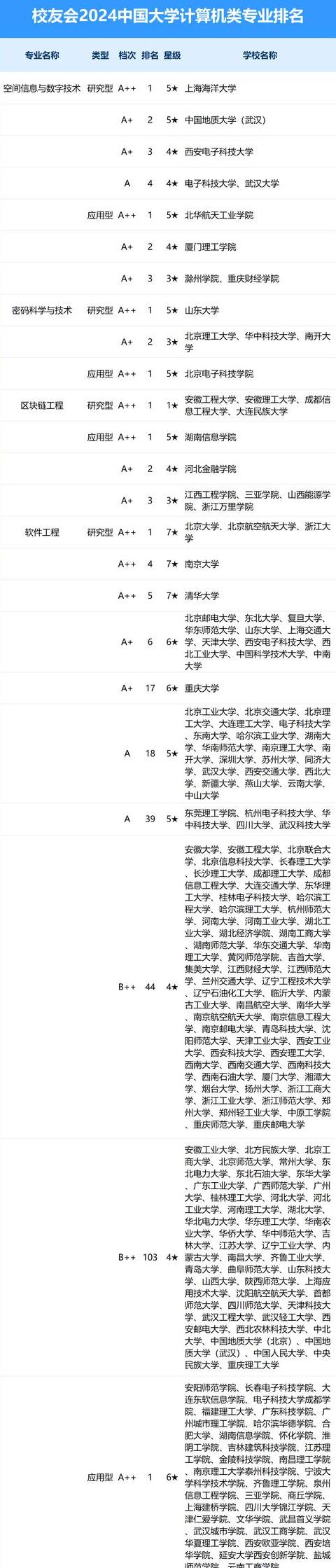 IC与AI：哪个专业更适合你？