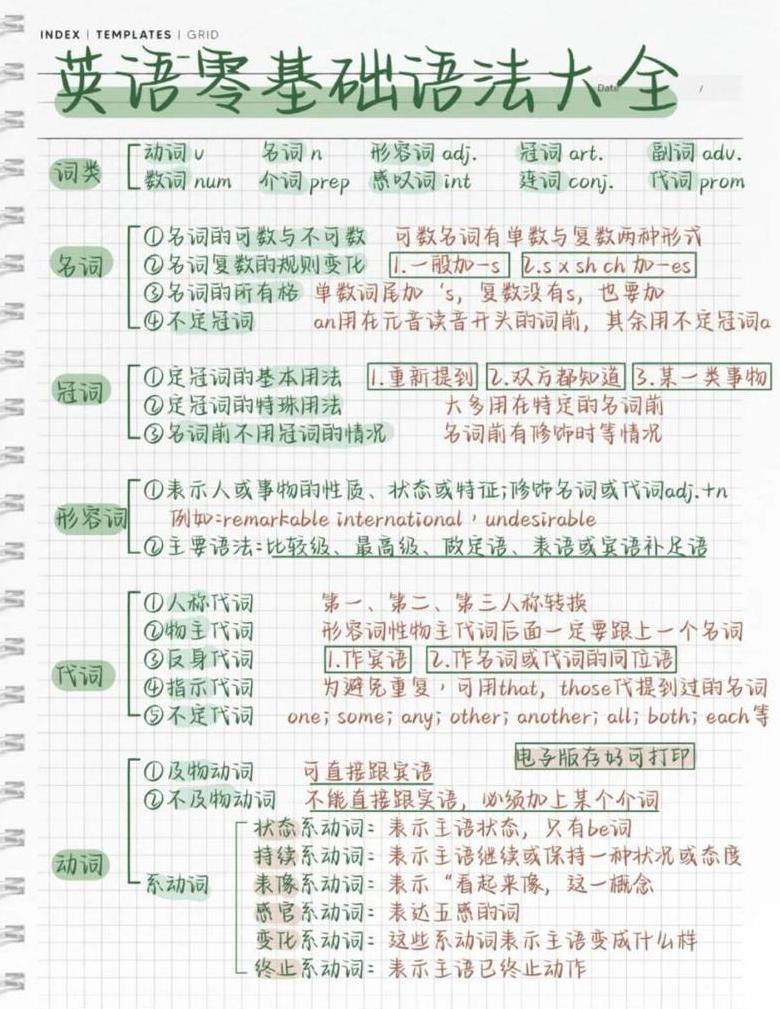C语言运算符与表达式精讲：语法第二课学习指南