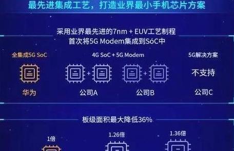华为麒麟芯片：设计与生产的国际视野