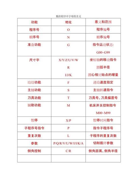 华兴数控车床G代码全解析指南