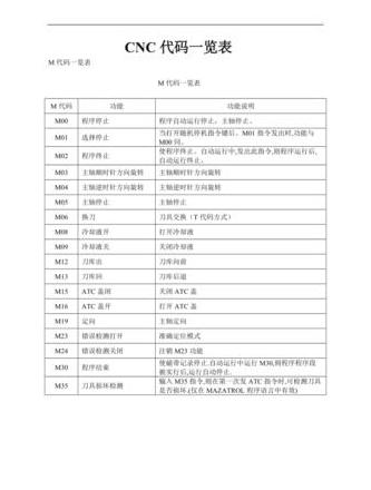 凯恩帝数控加工中心G代码详解与使用技巧