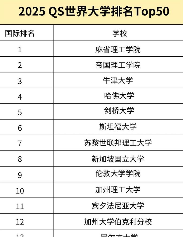 2024考研集成电路专业推荐院校盘点