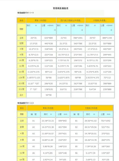 打印纸尺寸全解析：A4至B8全尺寸一览