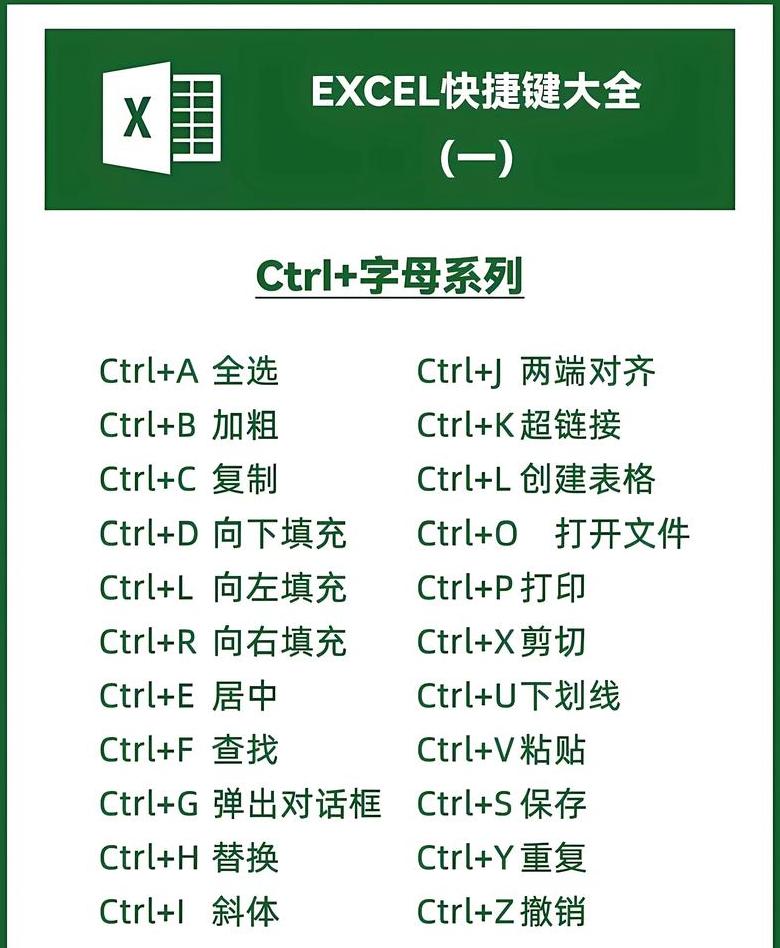 UG快捷键大全汇总