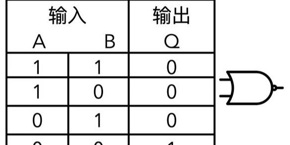 与非门逻辑符号