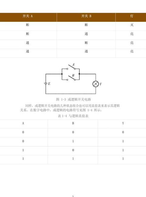 集成逻辑门电路功能测试详解