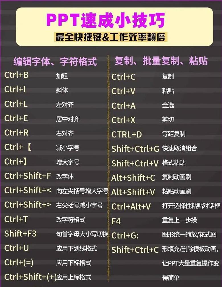 UG12.0编程快捷键全解析