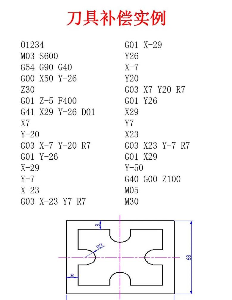 数控编程G98和G99功能解析