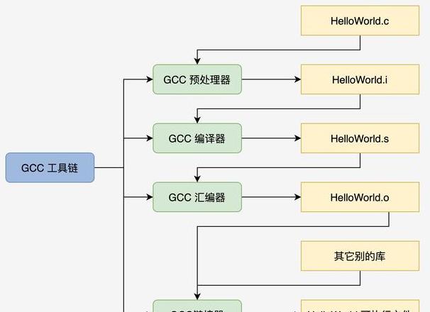 DevC  代码运行教程：入门级操作指南