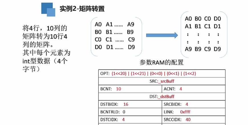 数字电路基础：移位寄存器原理及应用