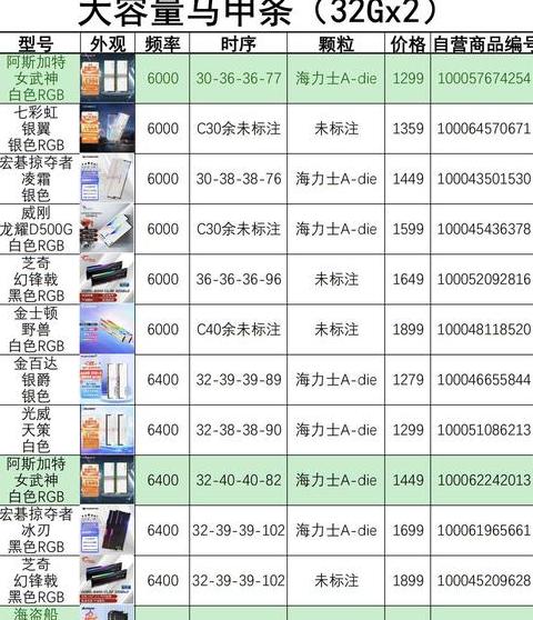 不同品牌内存条兼容性解析