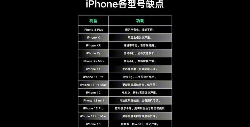 iPhone/华为/小米：4GBvs6GB运行内存性能对比