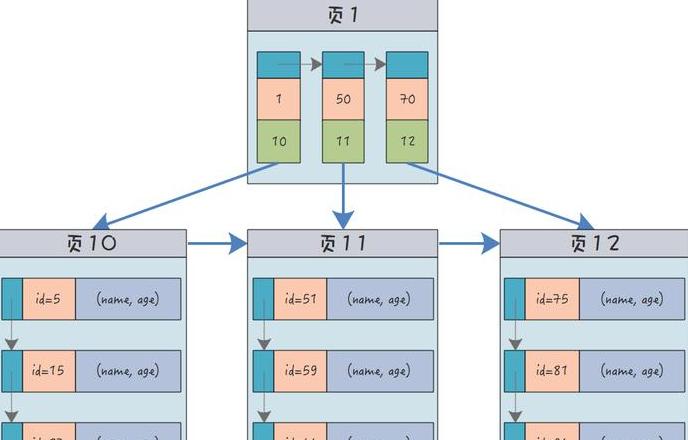 Oracle重建分区索引与索引分区差异解析