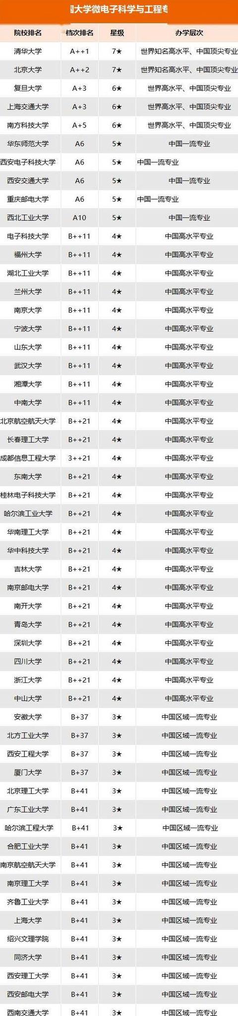 厦门大学电子科学与技术学院成立时间揭秘