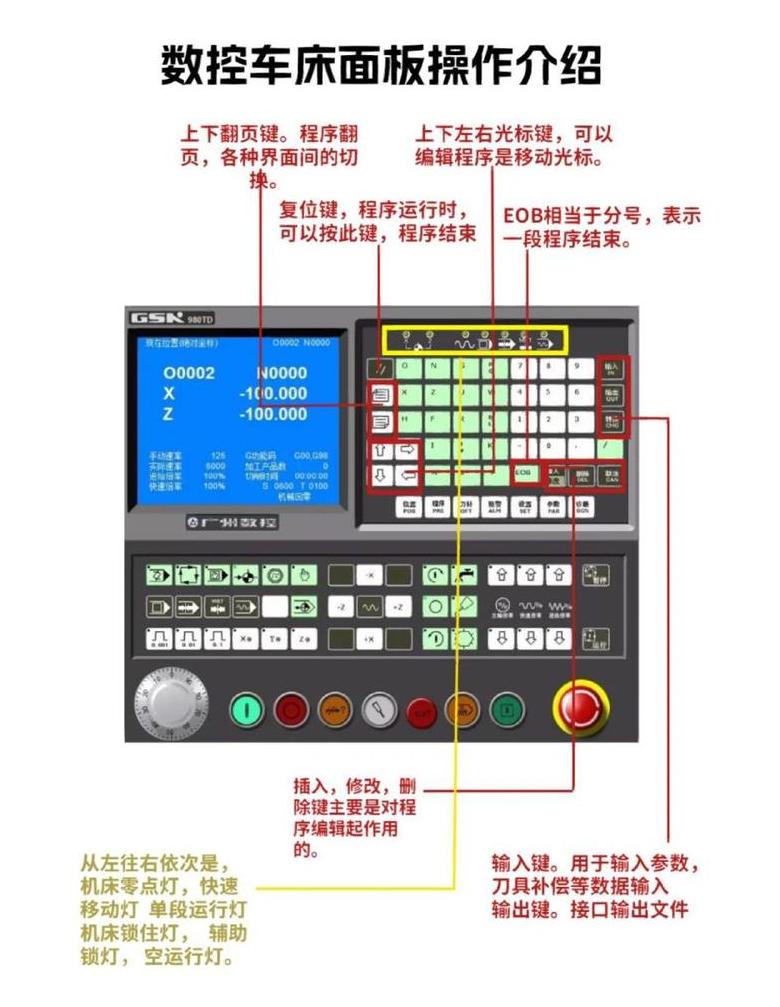 FANUC数控铣床G17G18G19指令应用指南