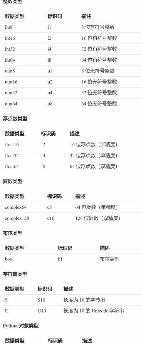 内存数据类型有哪些