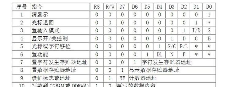 SQL更新命令详解与语法实例