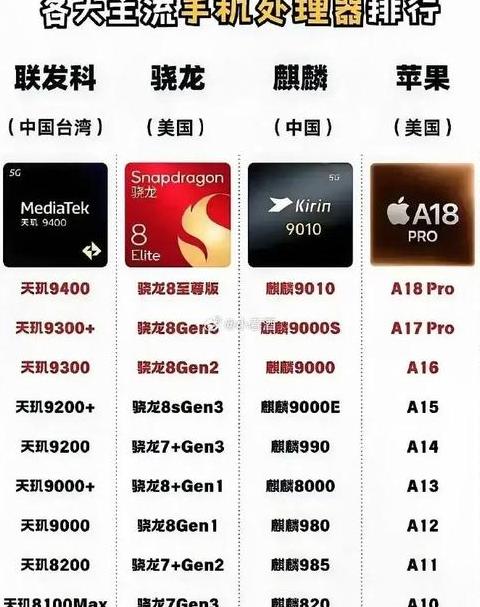 手机性能解析：内存与处理器哪个更重要？