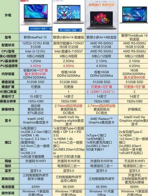 2023最新电脑处理器排行榜