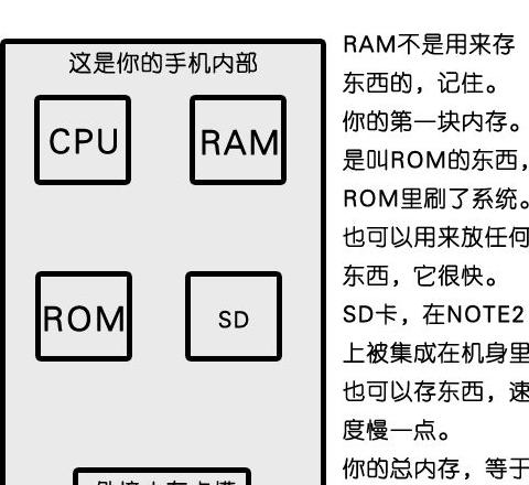 微机内存编址方式详解