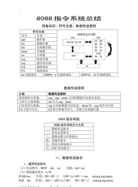 汇编指令JE详解及使用要点
